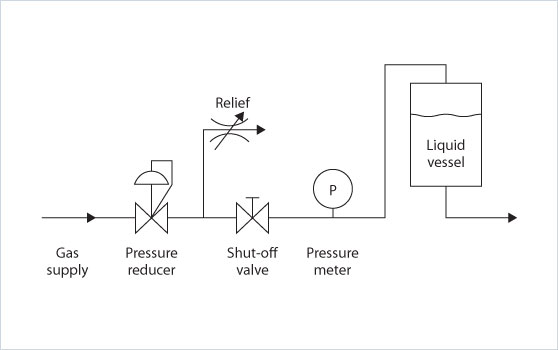 Installation à faible débit pour stabiliser la pression, réservoir sous pression ou réservoir tampon, fluctuations de pression dans la cuve sous pression 